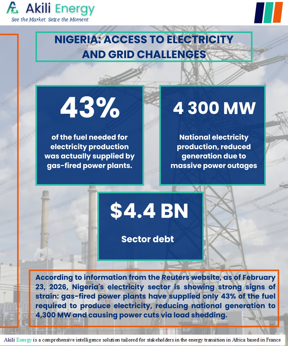 Nigeria’s Electricity Sector Under Pressure: Access Gaps, Fuel Shortages and Mounting Debt